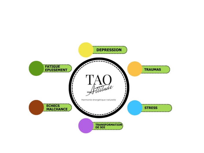 Tao Attitude Médecine Chinoise, spécialisé en états et troubles de la dépression (fatigue, épuisement, dépression, traumas, stress, échecs)